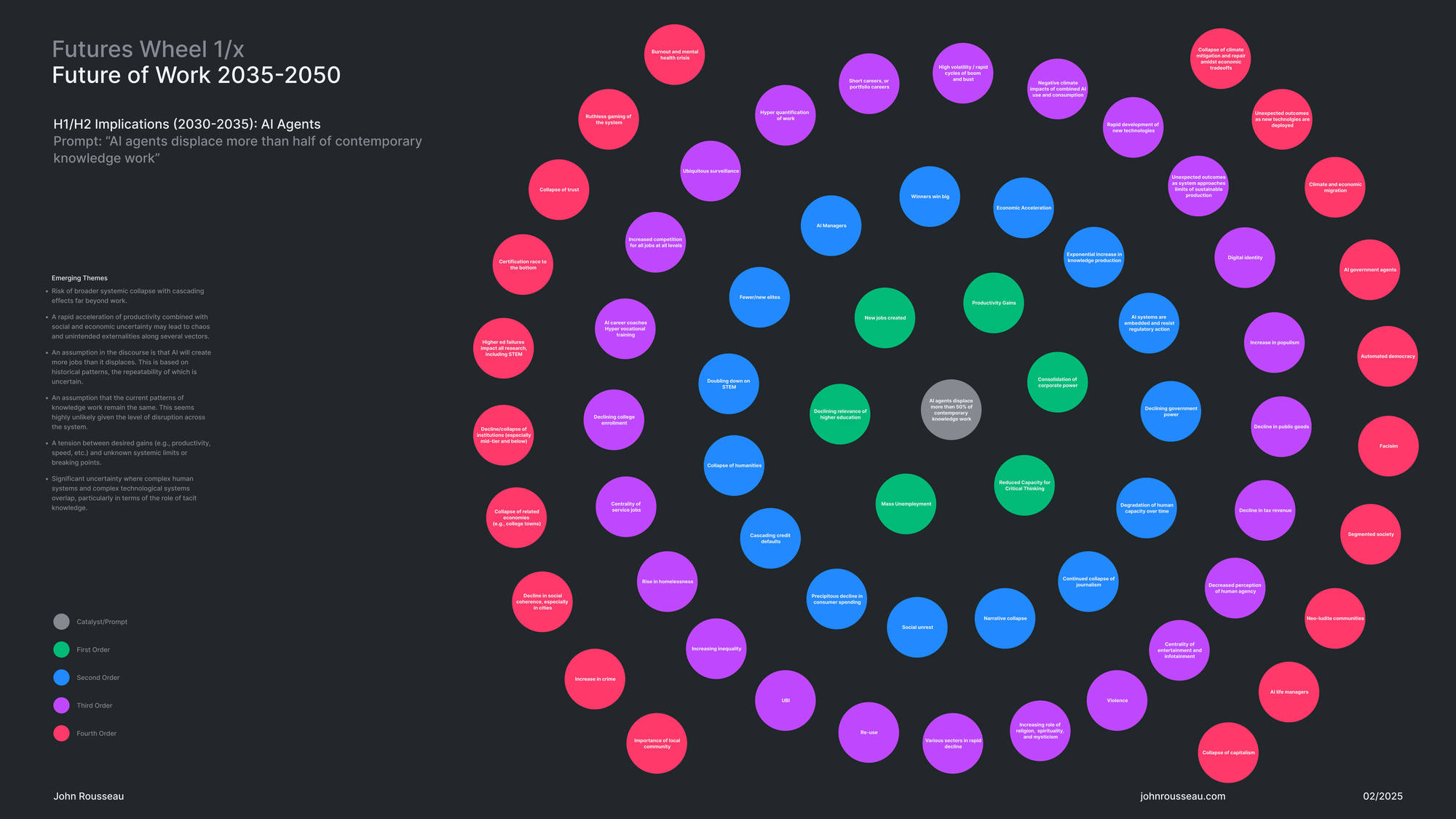Dispatch 1.1 / A New Domain Map + Agentic AI