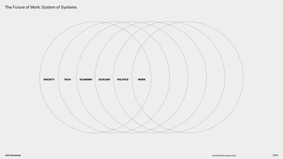 The Future of Work: System of Systems