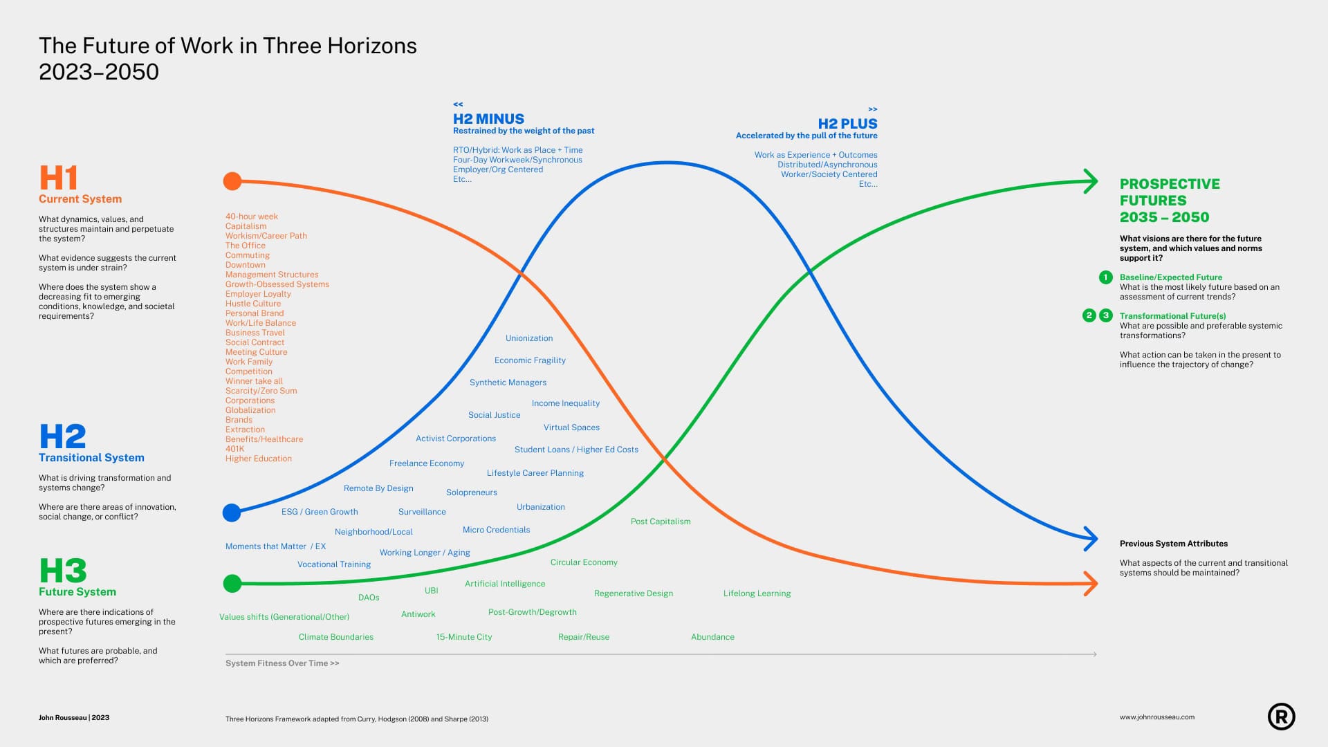 The Future of Work in Three Horizons
